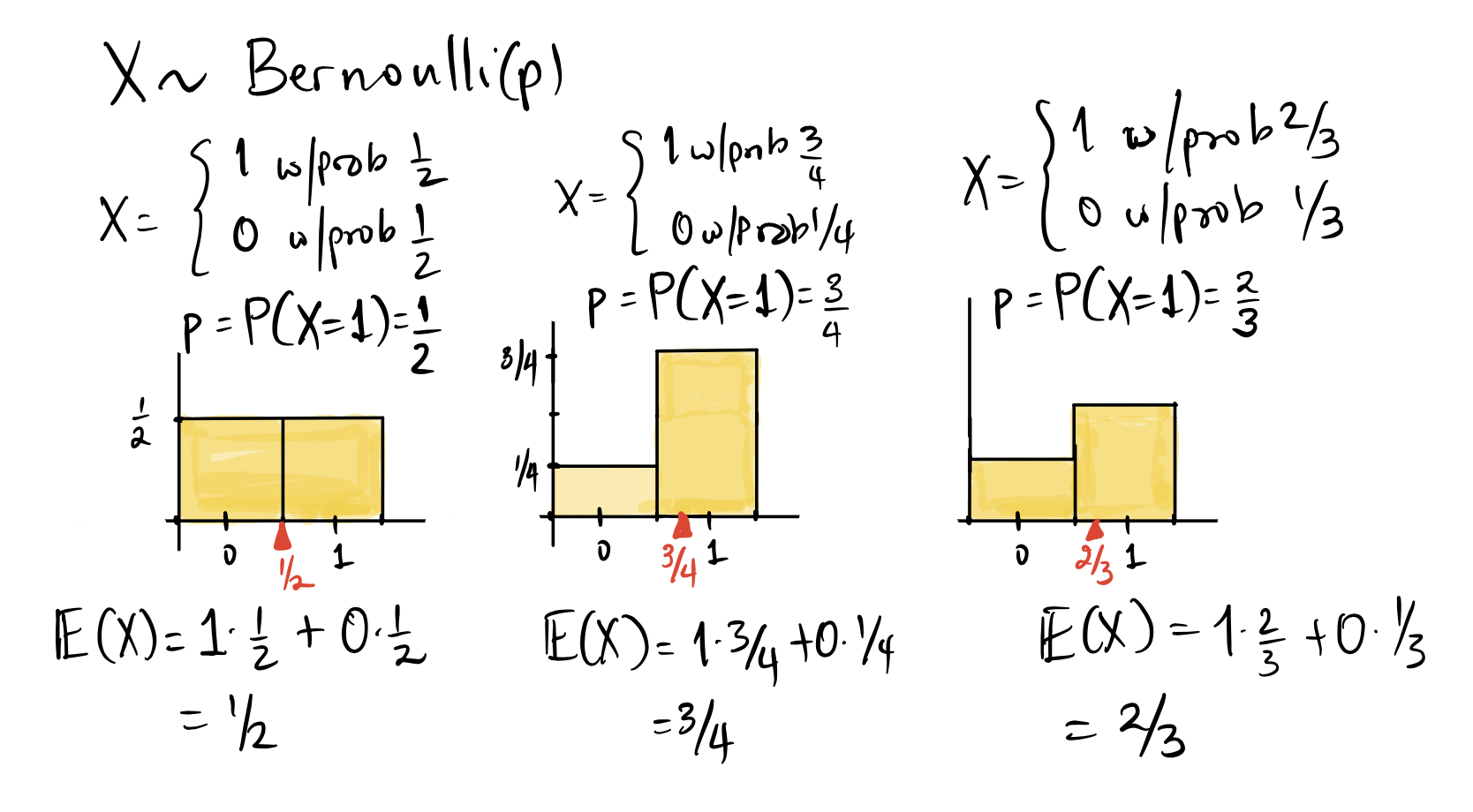 Kỳ vọng của biến ngẫu nhiên Bernoulli