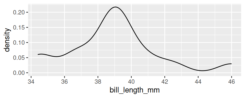 Biểu đồ mật độ Density Plot làm trơn phân bố thành đường cong liên tục.