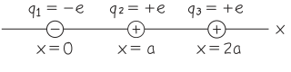 Hình 23.10: Ba điện tích −e, +e, +e ở x = 0, a, 2a