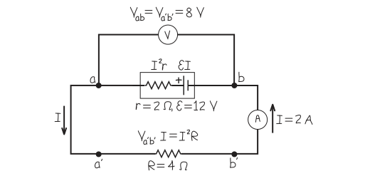 Hình 25.24: Sơ đồ mạch gồm pin 12 V có điện trở trong 2 Ω và tải 4 Ω