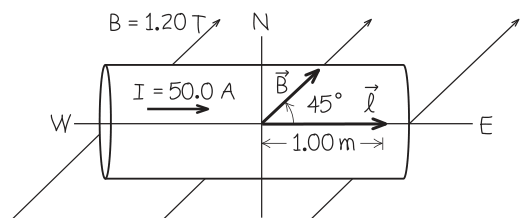 Thanh đồng hướng đông tây trong từ trường hướng đông bắc, tạo lực hướng lên