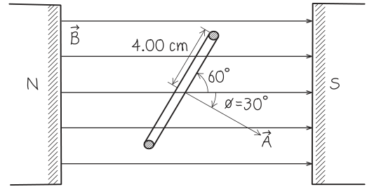 Hình 29.7: Cuộn dây nghiêng trong từ trường, với góc đề bài đo từ mặt phẳng cuộn.