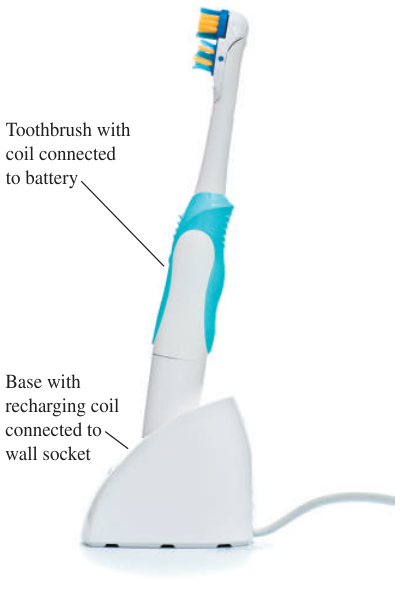 Hình 30.2: Bàn chải đánh răng điện ứng dụng hiện tượng hỗ cảm để sạc pin không cần tiếp xúc kim loại.