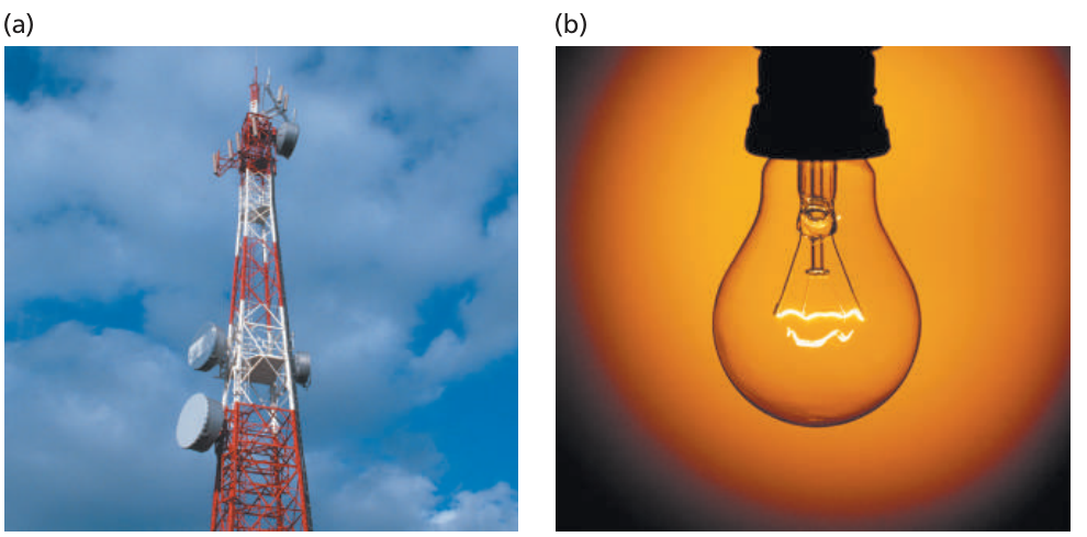 Hình 33.21: Phần (a) biểu diễn các electron trong anten phát sóng phát thanh dao động theo phương thẳng đứng, tạo ra sóng điện từ phân cực thẳng đứng lan truyền theo phương ngang ra xa anten. Phần (b) cho thấy bất kể bóng đèn được định hướng như thế nào, chuyển động ngẫu nhiên của các electron trong dây tóc bóng đèn luôn phát ra sóng ánh sáng không phân cực.