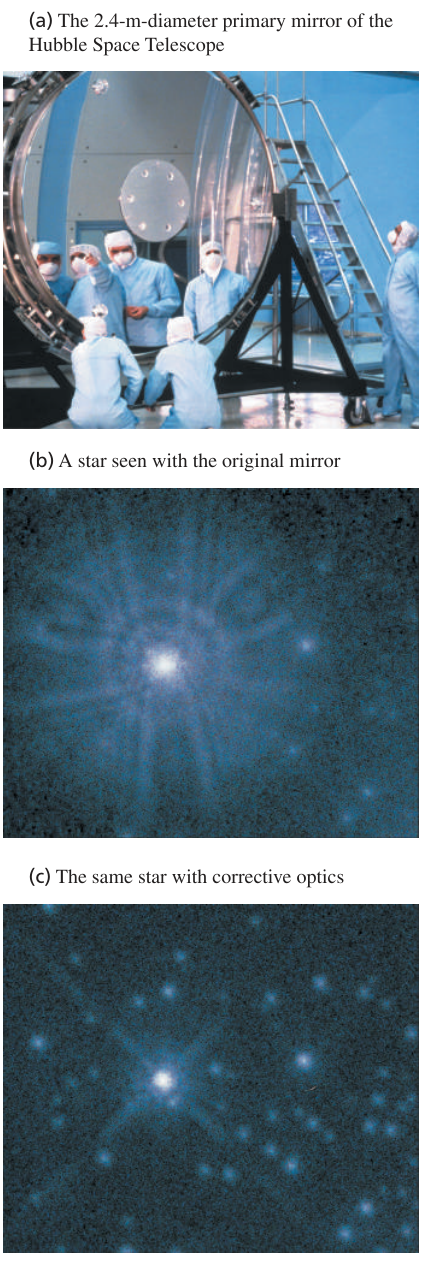 Hình 34.12: Gương vật kính Hubble đường kính 2,4m ở phần (a). Sau khi lên quỹ đạo năm 1990, gương được phát hiện quá nông một lượng chỉ khoảng 1/50 bề rộng sợi tóc, gây quang sai cầu và ảnh sao nhòe ở (b). Hệ quang học hiệu chỉnh được lắp năm 1993 giúp gần như loại bỏ ảnh hưởng ấy ở (c).