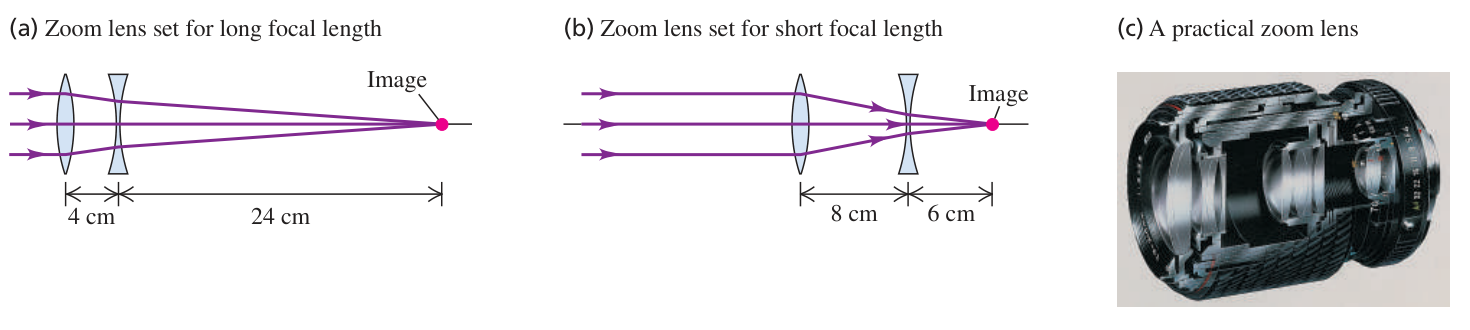 Hình 34.43: Hai khoảng cách giữa các thấu kính cho hai vị trí ảnh cuối của mô hình zoom.