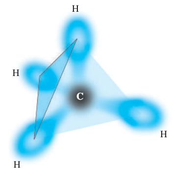 Hình 42.3: Sơ đồ liên kết cộng hóa trị định hướng trong phân tử methane (). Bốn orbital lai hóa  của nguyên tử carbon ở tâm hướng về bốn đỉnh của một hình tứ diện đều, tạo thành các góc liên kết đối xứng hoàn hảo  với bốn nguyên tử hydro.