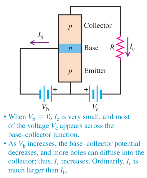 Hình 42.34: Mạch khuếch đại transistor mắc theo kiểu cực phát chung