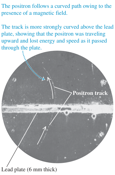 Hình 44.01: Ảnh chụp vết trong buồng mây của positron đầu tiên được nhận diện do Carl D. Anderson thực hiện vào năm 1932. Hạt bay từ dưới lên, xuyên qua một tấm chì mỏng dày 6 mm đặt nằm ngang trong từ trường hướng vào trong mặt phẳng bức ảnh và bị uốn cong mạnh hơn ở phía trên tấm chì.