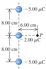 Hình E21.37: Nguồn giữa âm 2,00 microcoulomb, hai nguồn ngoài âm 5,00 microcoulomb