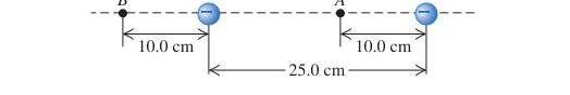 Hình E21.39: Hai nguồn âm 6,25 và 12,5 nanocoulomb, cùng các điểm A và B