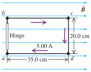 Hình E27.37: Khung chữ nhật 35 cm × 20 cm, bản lề dọc cạnh ab, dòng điện theo chiều kim đồng hồ và từ trường sang phải