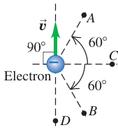 Electron chuyển động và các điểm A, B, C, D