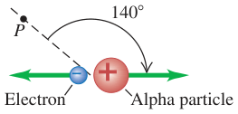 Hạt alpha và electron chuyển động ngược chiều, điểm P cách đều