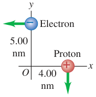 Electron, proton và khoảng cách tới gốc tọa độ
