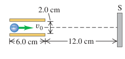 Hình P23.63: Electron qua bản dài 6,0 cm rồi bay thêm 12,0 cm đến màn