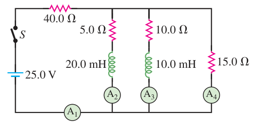 Hình P30.65: Nguồn 25,0 V cấp qua điện trở 40,0 ohm cho ba nhánh song song, gồm hai nhánh điện trở và cuộn cảm cùng một nhánh 15,0 ohm.
