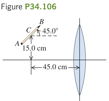 Hình P34.106: Bút chì nghiêng, đầu A ở bên trái và thấp hơn đầu B. Điểm C là tâm bút.