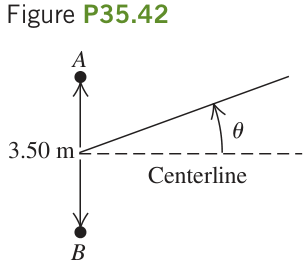 Hình P 35.42: Góc đo từ đường trung trực, chiều dương hướng về phía loa A ở trên.
