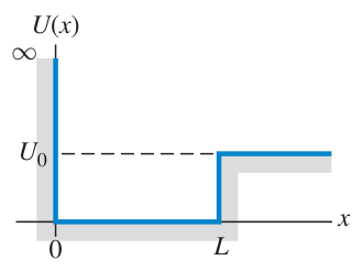 Hình P40.58: Giếng thế có thành vô hạn tại x = 0 và thành hữu hạn tại x = L.