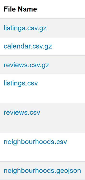Hình 1: Bảy liên kết tải trong cột File Name trên Inside Airbnb.