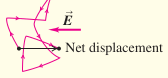 Độ lệch có hướng xuất hiện trên chuyển động ngẫu nhiên của electron trong điện trường