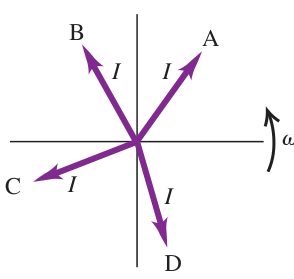 Tự kiểm 31.1: Bốn vector pha A, B, C, D ở bốn vị trí góc khác nhau và cùng quay ngược chiều kim đồng hồ.